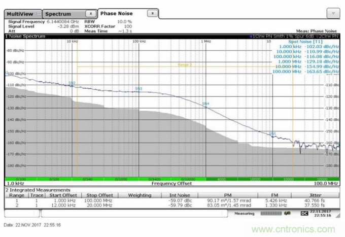 滿足你的嚴苛需求，這款PLL性能Max！