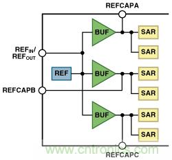 逐次逼近型ADC:確保首次轉換有效