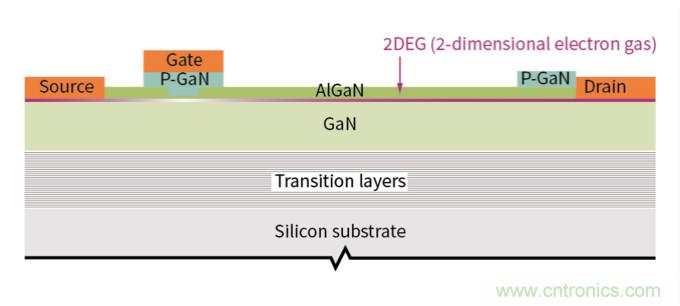用氮化鎵能獲得更好的音頻放大器嗎?