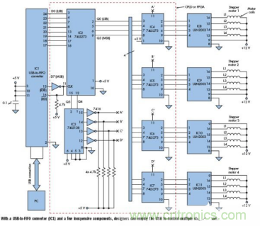 采用MCU和DSP實(shí)現(xiàn)基于USB的4步進(jìn)電機(jī)控制器設(shè)計 采用MCU和DSP實(shí)現(xiàn)基于USB的4步進(jìn)電機(jī)控制器設(shè)計