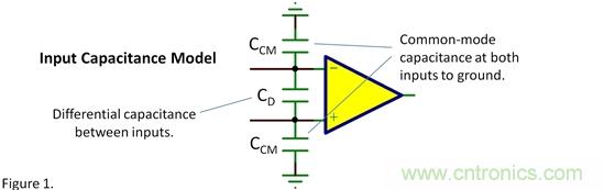 輸入電容——共模?差模?