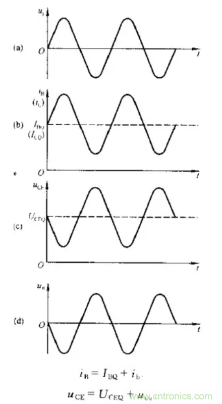 基本放大電路里的這些問題你知道嗎？
