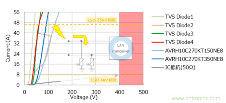 穩壓、TVS二極管和壓敏電阻的區別？使用時應進行比較的4個要點