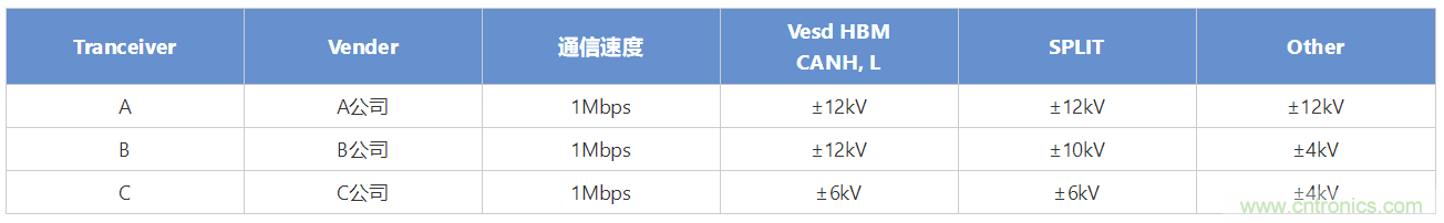 穩壓、TVS二極管和壓敏電阻的區別？使用時應進行比較的4個要點