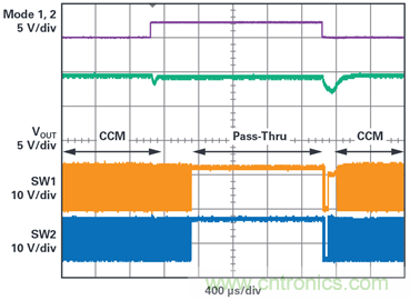 為汽車電子系統提供供電和保護，無開關噪聲，效率高達99.9%