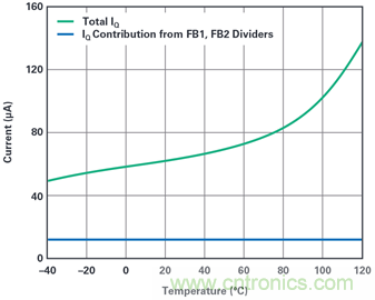 為汽車電子系統提供供電和保護，無開關噪聲，效率高達99.9%