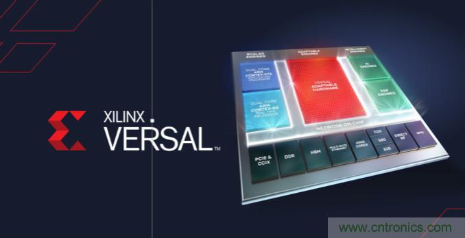 2020 研電賽設(shè)“抗擊疫情”獎,Xilinx AI 專項花落誰家?