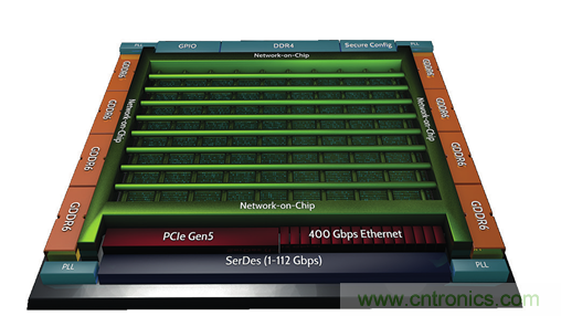 片上網(wǎng)絡(luò)(NoC)技術(shù)的發(fā)展及其給高端FPGA帶來的優(yōu)勢(shì) 片上網(wǎng)絡(luò)(NoC)技術(shù)的發(fā)展及其給高端FPGA帶來的優(yōu)勢(shì)