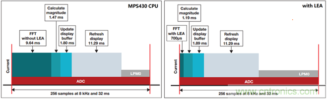 “軟硬兼施”，TI超聲波產(chǎn)品讓燃?xì)獗砀鼫?zhǔn)確可靠