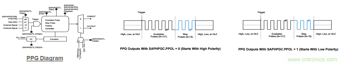 “軟硬兼施”，TI超聲波產(chǎn)品讓燃?xì)獗砀鼫?zhǔn)確可靠
