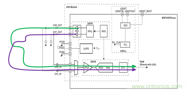 “軟硬兼施”，TI超聲波產(chǎn)品讓燃?xì)獗砀鼫?zhǔn)確可靠
