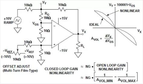 運算放大器的開環增益 運算放大器的開環增益