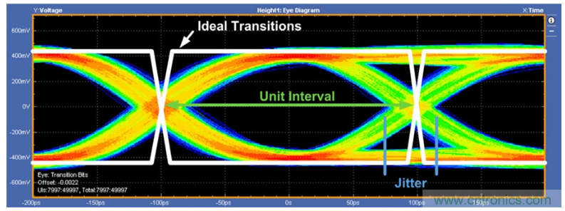 揭露三個(gè)關(guān)鍵PHY性能指標(biāo)，保證你的JESD204B鏈路質(zhì)量