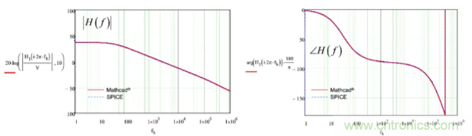 開關轉換器動態分析采用快速分析技術(3)