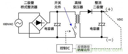 如何通俗易懂的理解電源中的開關AC-DC轉換 如何通俗易懂的理解電源中的開關AC-DC轉換