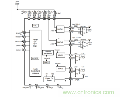 如何應對FPGA或SoC電源應用面臨的小尺寸、低成本挑戰(zhàn)? 如何應對FPGA或SoC電源應用面臨的小尺寸、低成本挑戰(zhàn)?