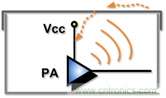 射頻PA+FEM導雜散差的原因分析 射頻PA+FEM導雜散差的原因分析