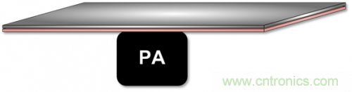 射頻PA+FEM導雜散差的原因分析 射頻PA+FEM導雜散差的原因分析