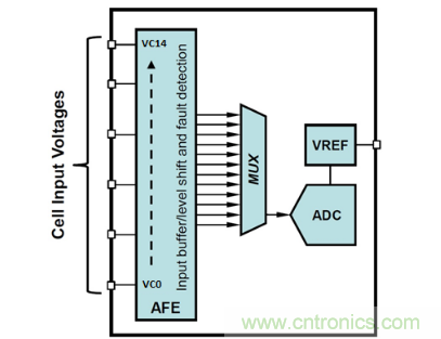 如何優(yōu)化汽車電池管理系統(tǒng)的精密電池測量精度？