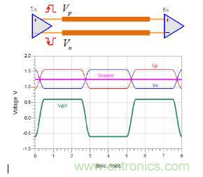 差分線也有差模,共模,奇模,偶模?看完這篇你就明白了 差分線也有差模,共模,奇模,偶模?看完這篇你就明白了