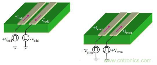 差分線也有差模,共模,奇模,偶模?看完這篇你就明白了 差分線也有差模,共模,奇模,偶模?看完這篇你就明白了