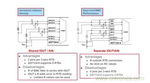 這款人氣爆棚的測溫模擬前端,你想不想了解一下? 這款人氣爆棚的測溫模擬前端,你想不想了解一下?