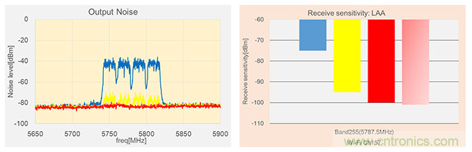 【干貨】5GHz頻段的噪聲問題及降噪對策 【干貨】5GHz頻段的噪聲問題及降噪對策