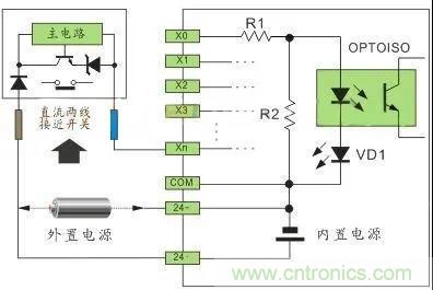 PLC與傳感器的接線都不會，還學啥PLC？