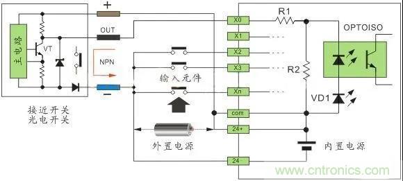 PLC與傳感器的接線都不會，還學啥PLC？