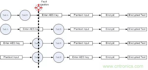 【技術(shù)干貨】針對M2351系列故障注入攻擊的軟件防護措施