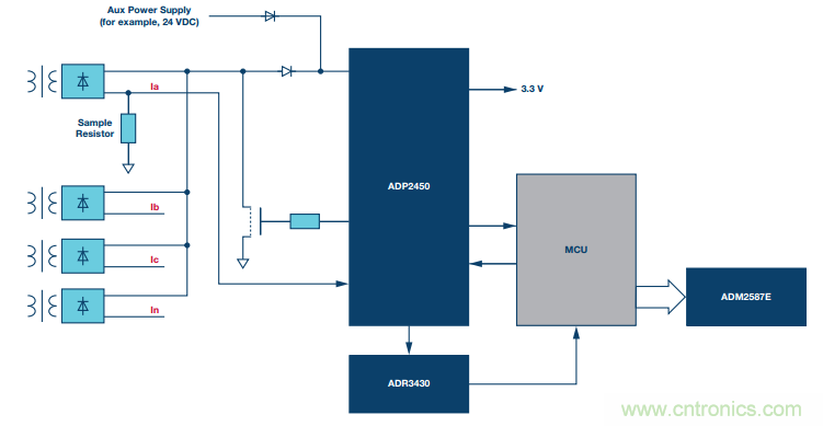 如何在“新基建”的風口起飛?這里有10套方法論拿走不謝 如何在“新基建”的風口起飛?這里有10套方法論拿走不謝