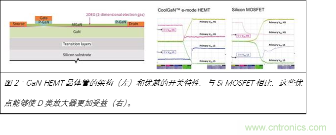 為什么GaN用于D類放大器獨有優勢 為什么GaN用于D類放大器獨有優勢