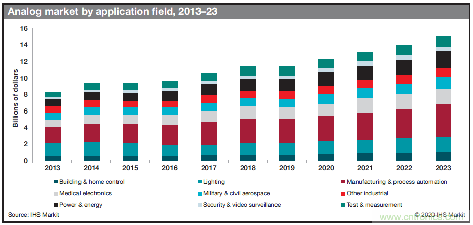 如何優(yōu)化樓宇和家居自動化設計以提高能效? 如何優(yōu)化樓宇和家居自動化設計以提高能效?