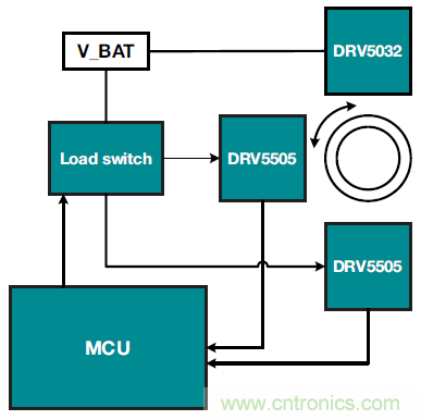 如何優(yōu)化樓宇和家居自動化設計以提高能效? 如何優(yōu)化樓宇和家居自動化設計以提高能效?