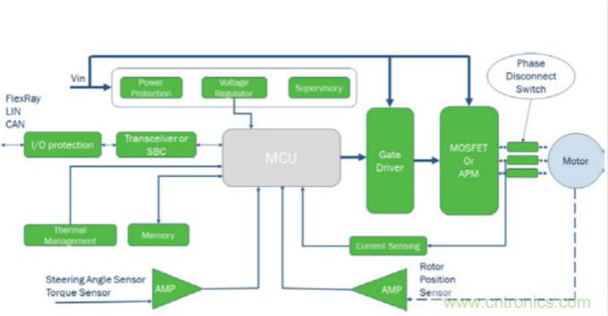 增強的電動助力轉向系統設計，更可靠，更節能！