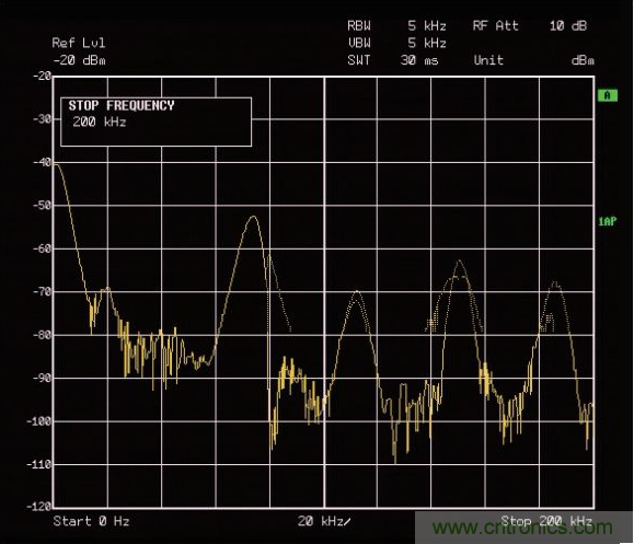 ADI助力新基建丨光伏系統的必備“技能”——電弧檢測 ADI助力新基建丨光伏系統的必備“技能”——電弧檢測