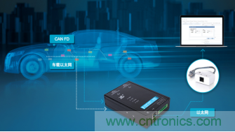 未來智能網聯汽車的整車架構會是什么樣 未來智能網聯汽車的整車架構會是什么樣