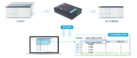 未來智能網聯汽車的整車架構會是什么樣 未來智能網聯汽車的整車架構會是什么樣