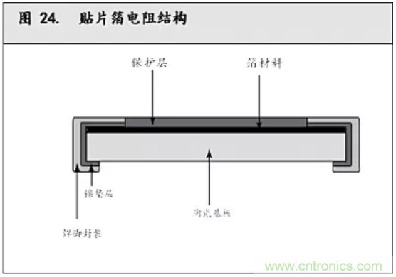 10個技術理由:金屬箔電阻內在特殊設計