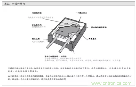 10個技術理由:金屬箔電阻內在特殊設計