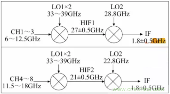 高幅相一致6~18GHz下變頻器設計