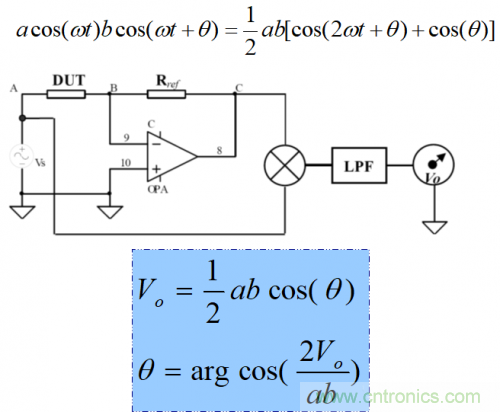 LCR數字電橋工作原理 LCR數字電橋工作原理