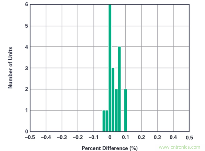 拒絕“偷電賊”，這款高精度電表監測解決方案的“實戰演練”！