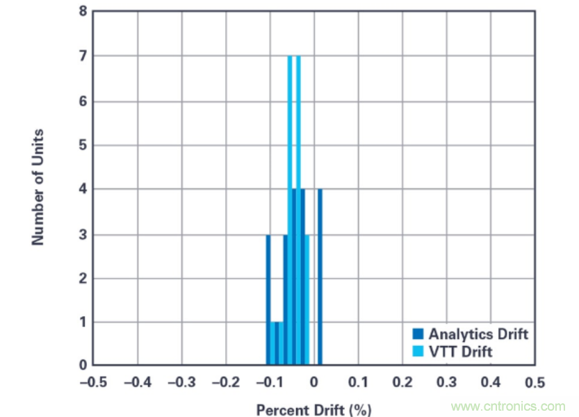拒絕“偷電賊”，這款高精度電表監測解決方案的“實戰演練”！