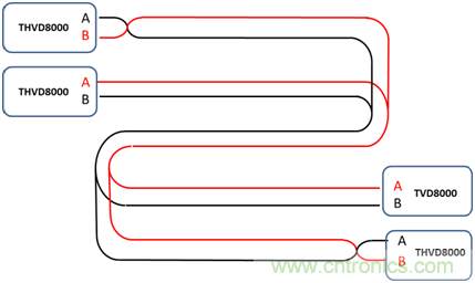 用于電力線通信的帶OOK調制的RS-485收發器如何簡化總線設計并降低成本?