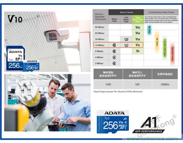 熟悉IaaS、PaaS和SaaS,但你知道VSaaS嗎? 熟悉IaaS、PaaS和SaaS,但你知道VSaaS嗎?