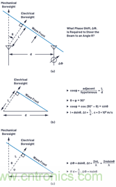 相控陣天線方向圖——第1部分:線性陣列波束特性和陣列因子