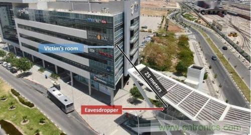 一個(gè)燈泡,是如何實(shí)現(xiàn)竊聽(tīng)技術(shù)的? 一個(gè)燈泡,是如何實(shí)現(xiàn)竊聽(tīng)技術(shù)的?