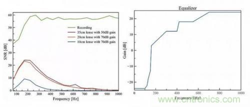 一個(gè)燈泡,是如何實(shí)現(xiàn)竊聽(tīng)技術(shù)的? 一個(gè)燈泡,是如何實(shí)現(xiàn)竊聽(tīng)技術(shù)的?