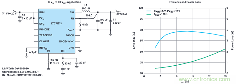 使用高效率、高頻率、低EMI DC/DC轉換器降低對陶瓷電容的電源要求